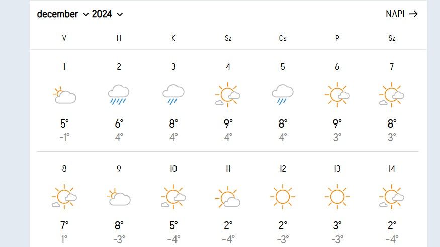 téli időszámítás, naptári tél, ősz, időjárás, hőmérséklet, előrejelzés, hétvége,