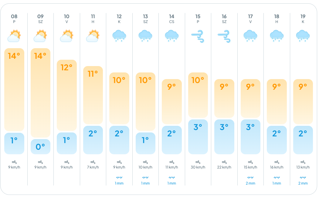 meteogyógyász