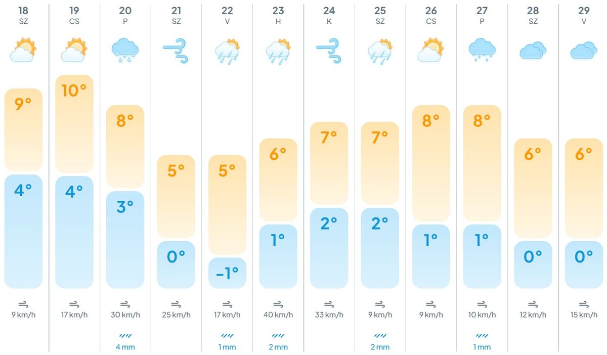 időjárás, előrejelzés, hőingás, napi hőingás, meteogyógyász, panaszok, tünetek, hatások, 