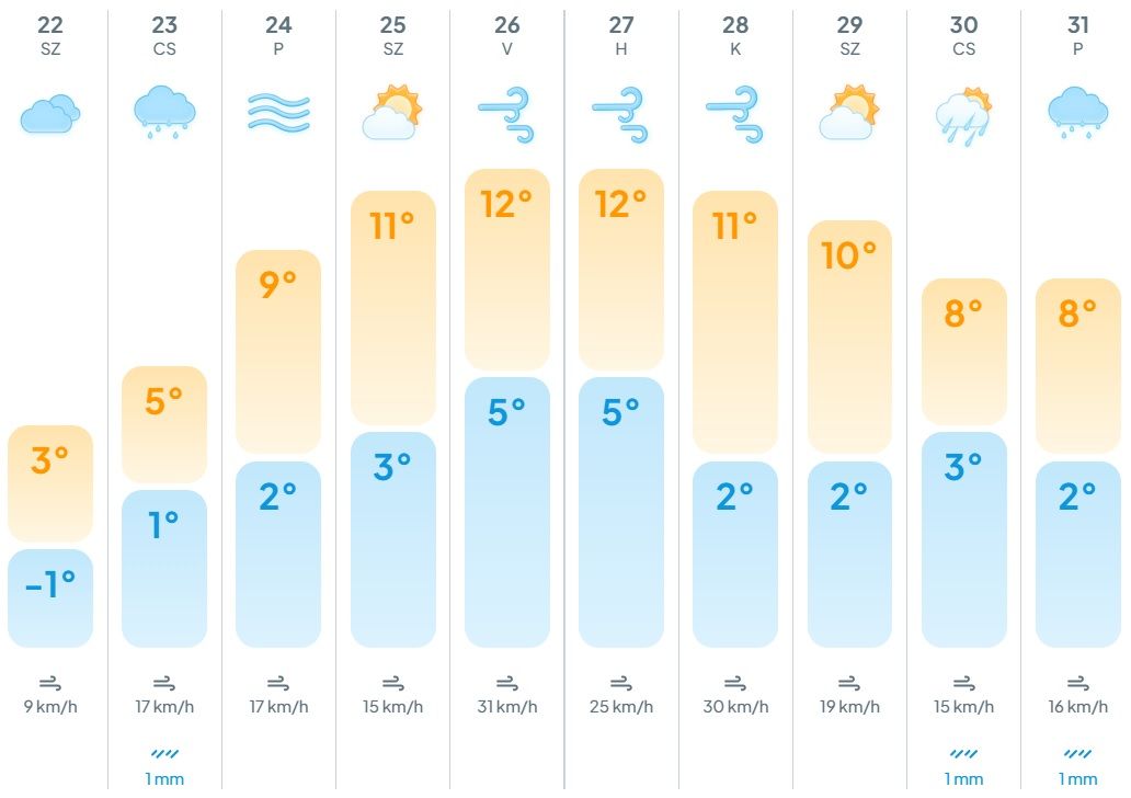 időjárás, előrejelzés, melegfront, hidegfront, frontsorozat, fronthelyzet, meteogyógyász, 