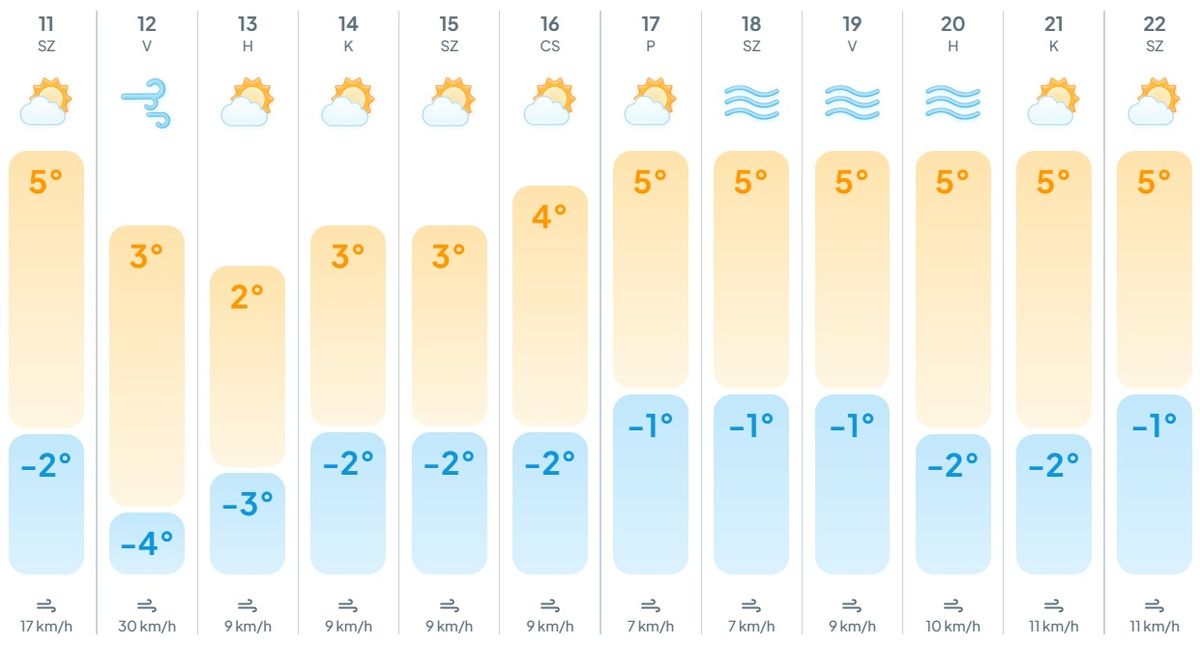 időjárás, lehűlés, hideg, hidegfront, tél,