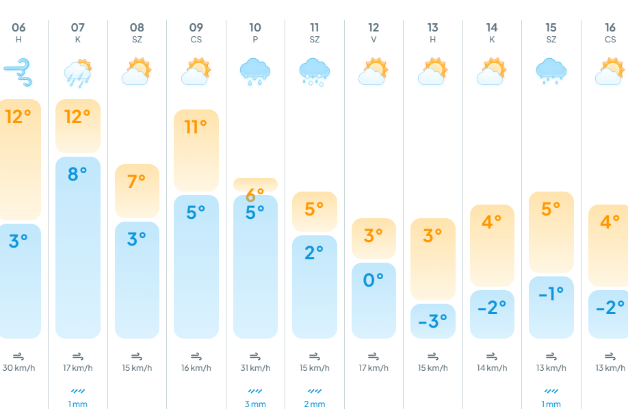 orvosmeteorológia