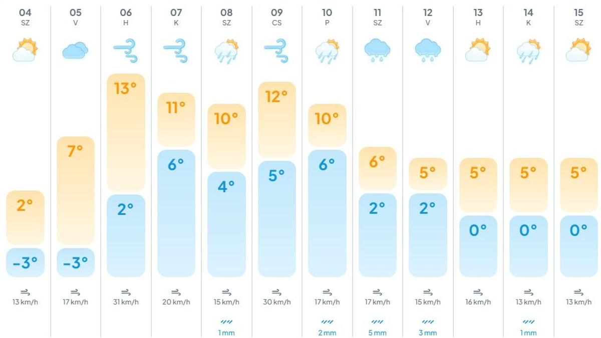 Orvosmeteorológia: Brutális változás jön, erre figyelmeztet a meteogyógyász!