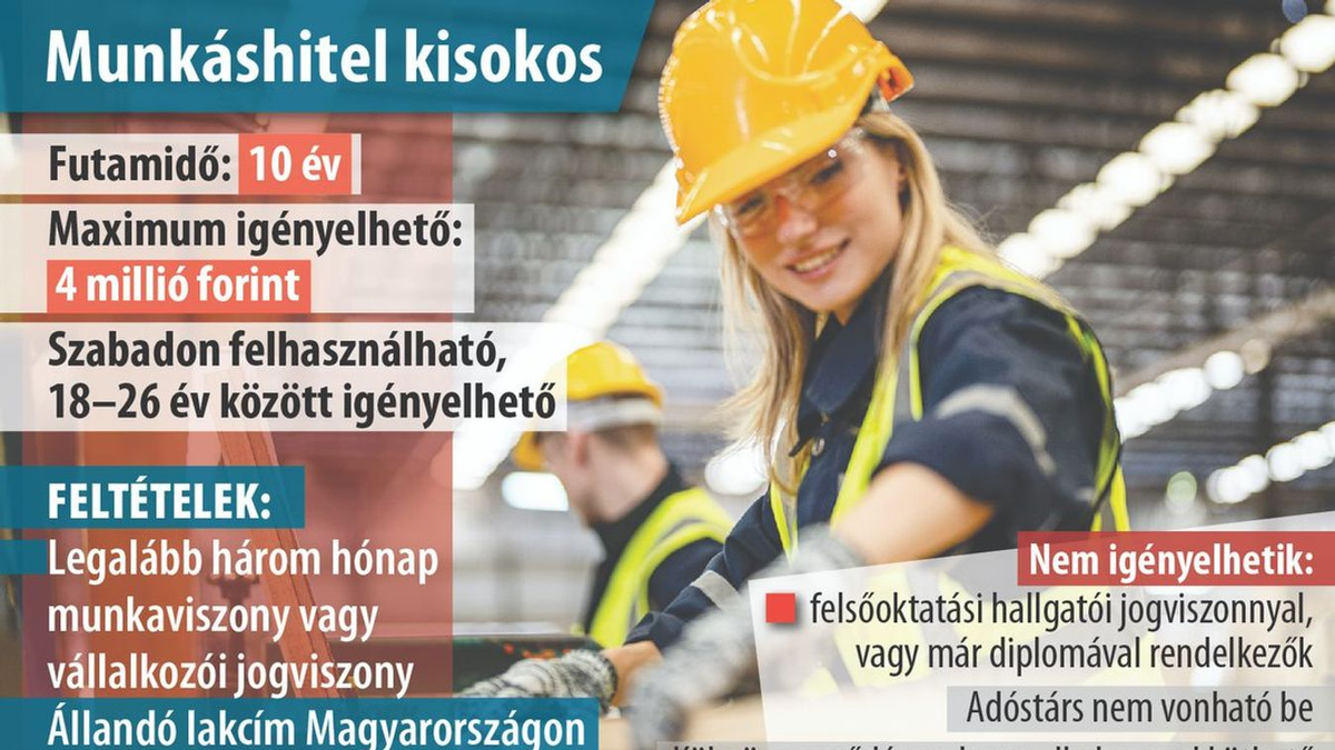 Budapesten és a keleti országrészben a legnagyobb az érdeklődés a Munkáshitel iránt