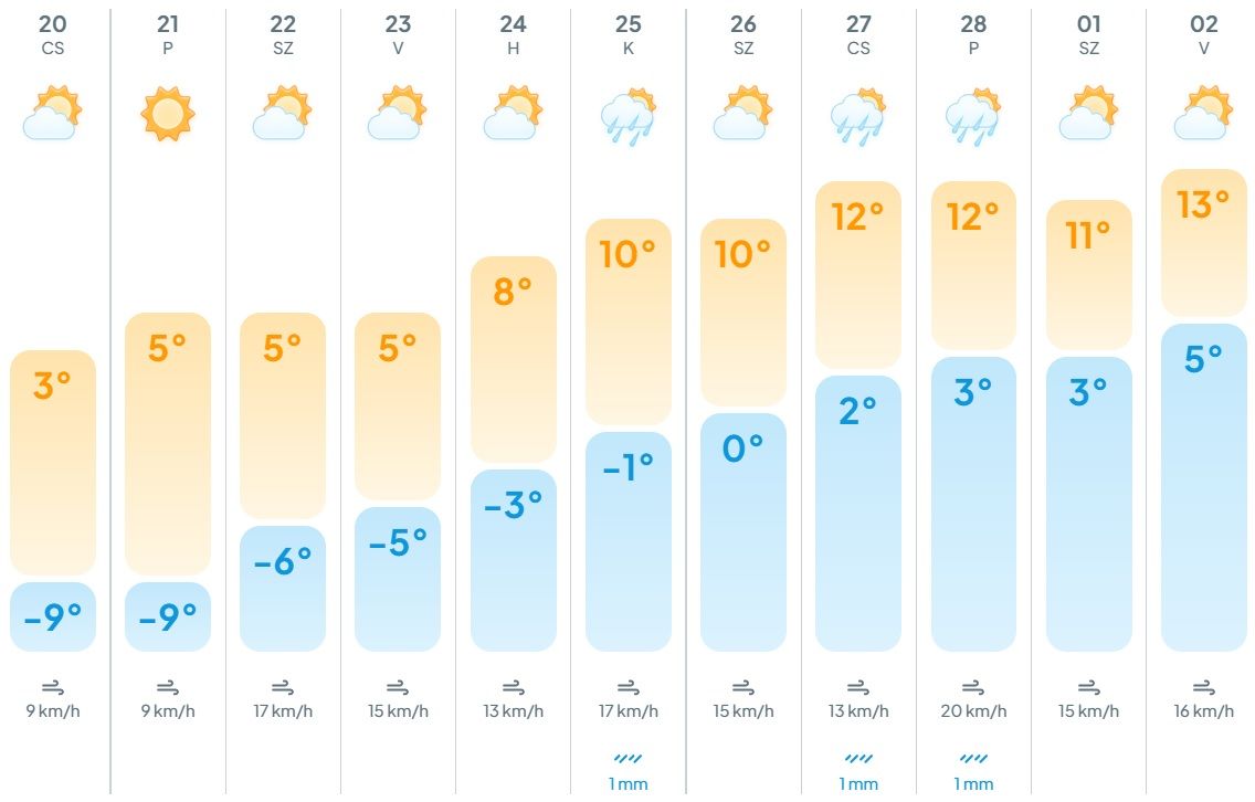 időjárás, meteogyógyász,