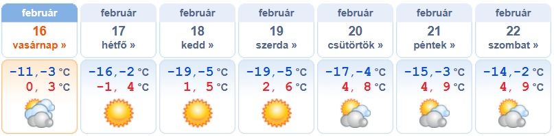 időjárás, előrejelzés, szibériai hideg, mínuszok, fagy, lehűlés, 