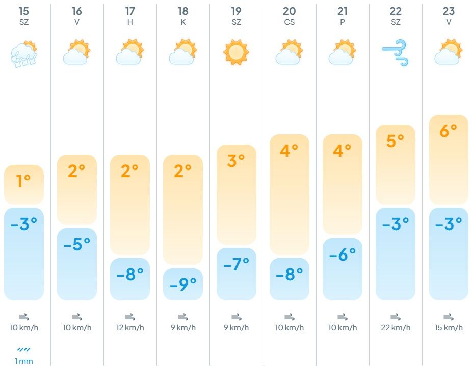 időjárás, előrejelzés, hideg, fagy, tél,