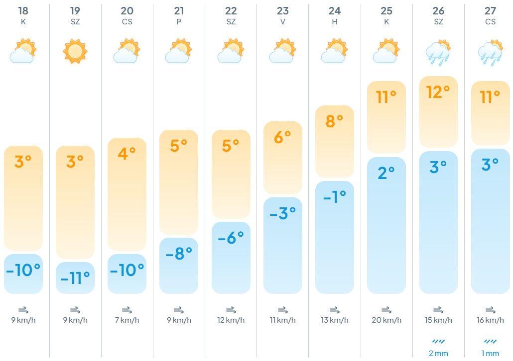 életveszélyes időjárás, előrejelzés, meteogyógyász, Madeira, vörös kód lépett életbe, hideg időjárás,