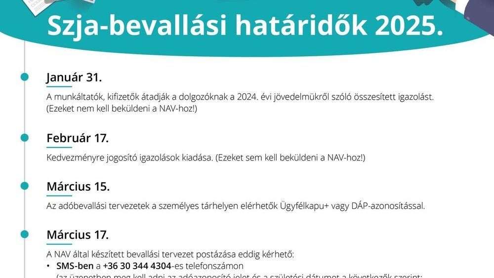 szja adóbevallás 2025 