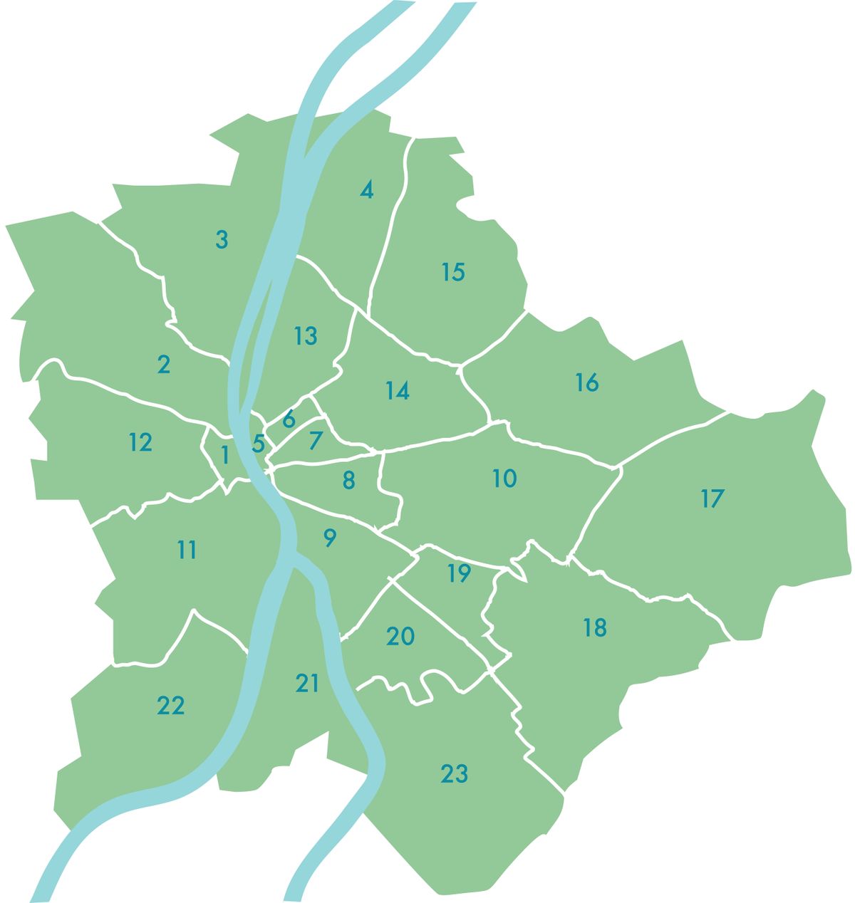 kerületek